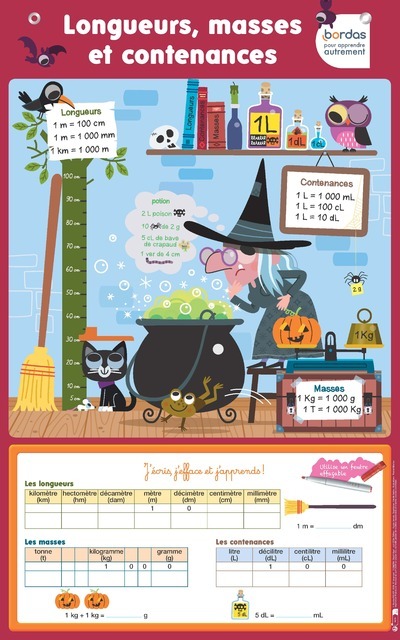 Les Posters effaçables - Longueurs, masses et contenances