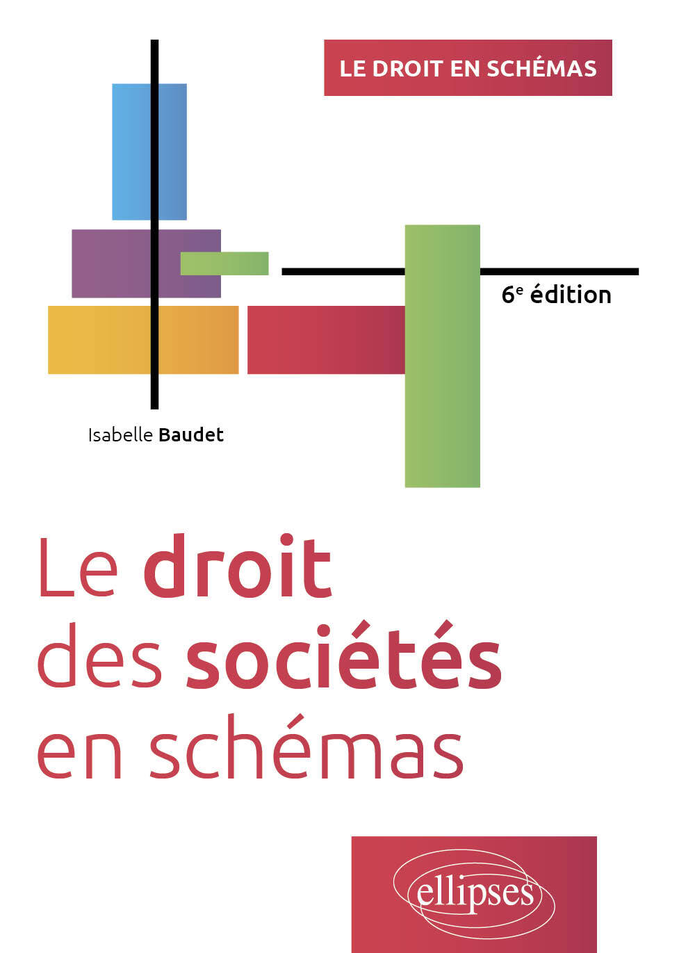 Le droit des sociétés en schémas