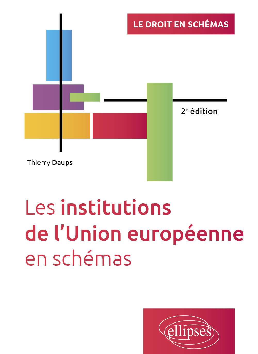 Les institutions de l’Union européenne en schémas