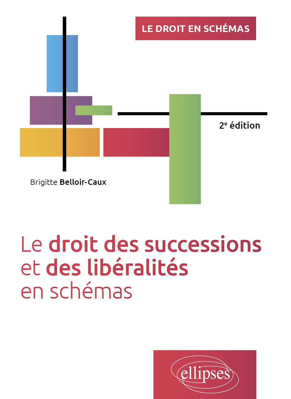 Le droit des successions et des libéralités en schémas