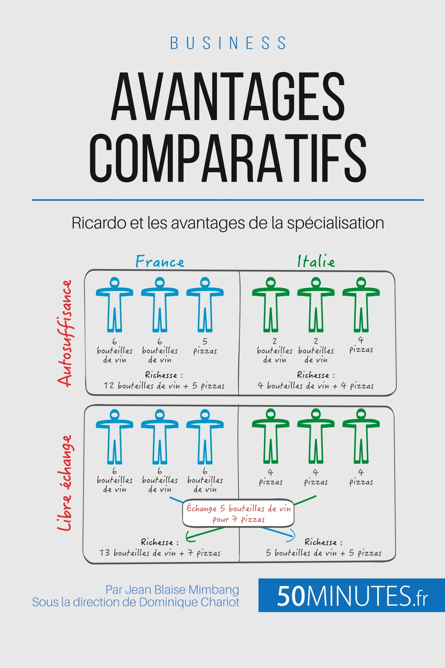 Avantages comparatifs