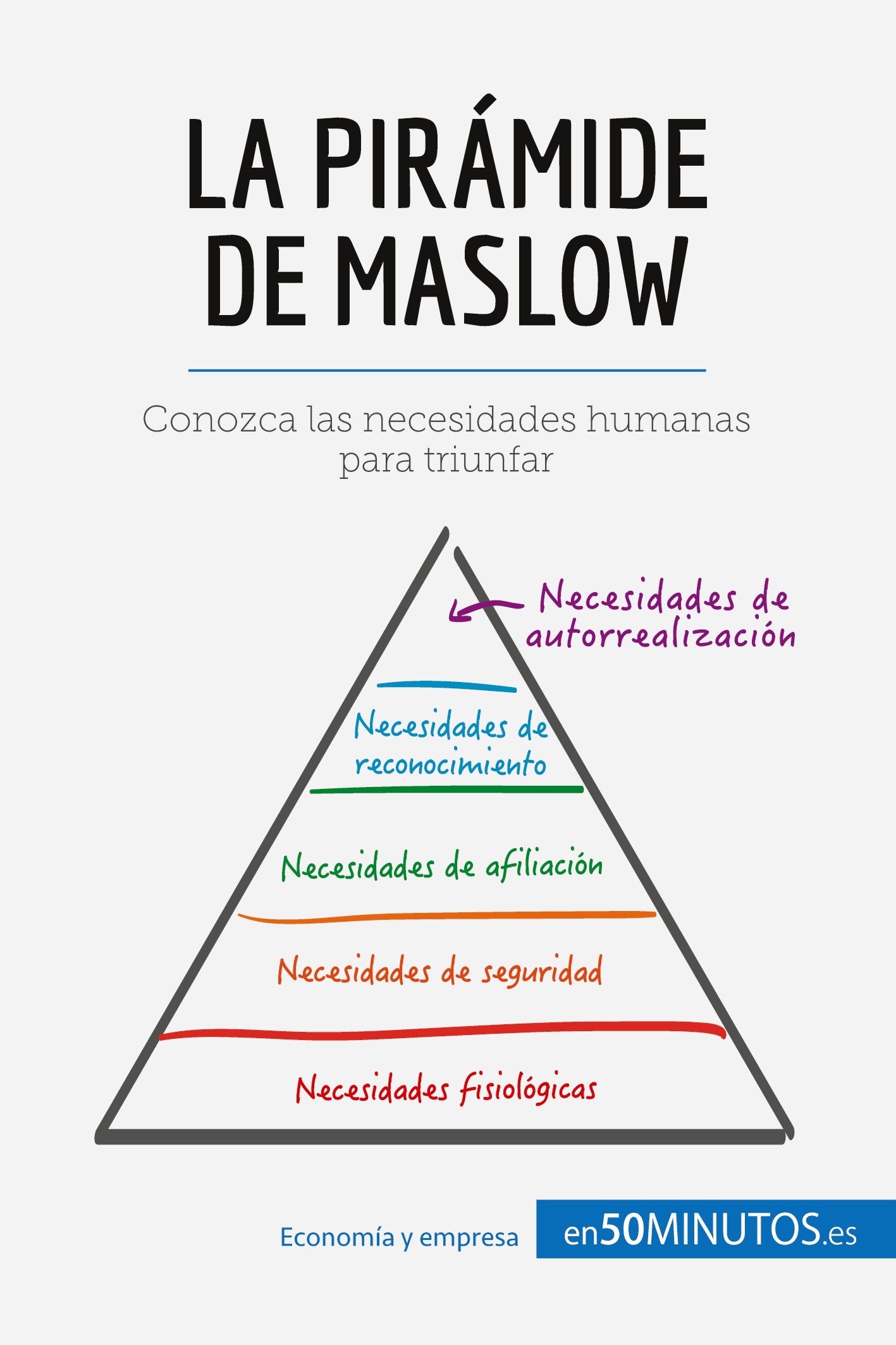La pirámide de Maslow