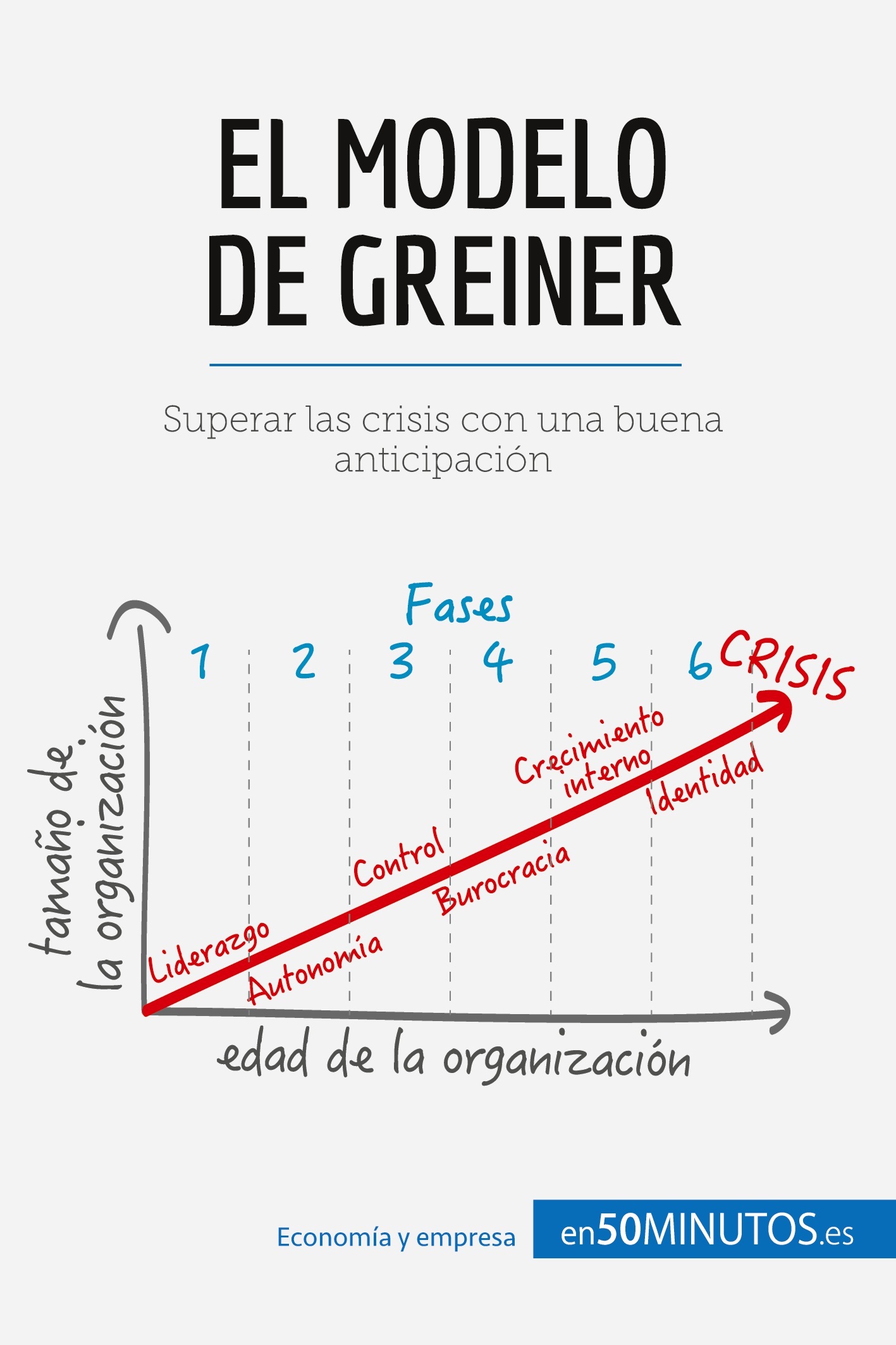 El modelo de Greiner