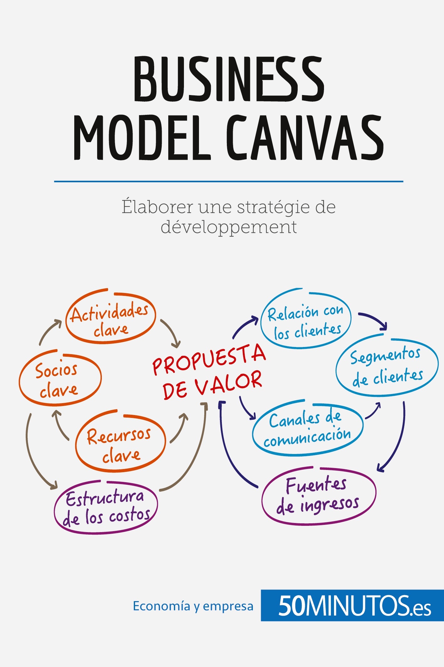 El modelo Canvas