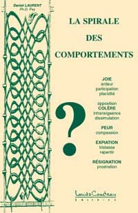 Spirale des comportements