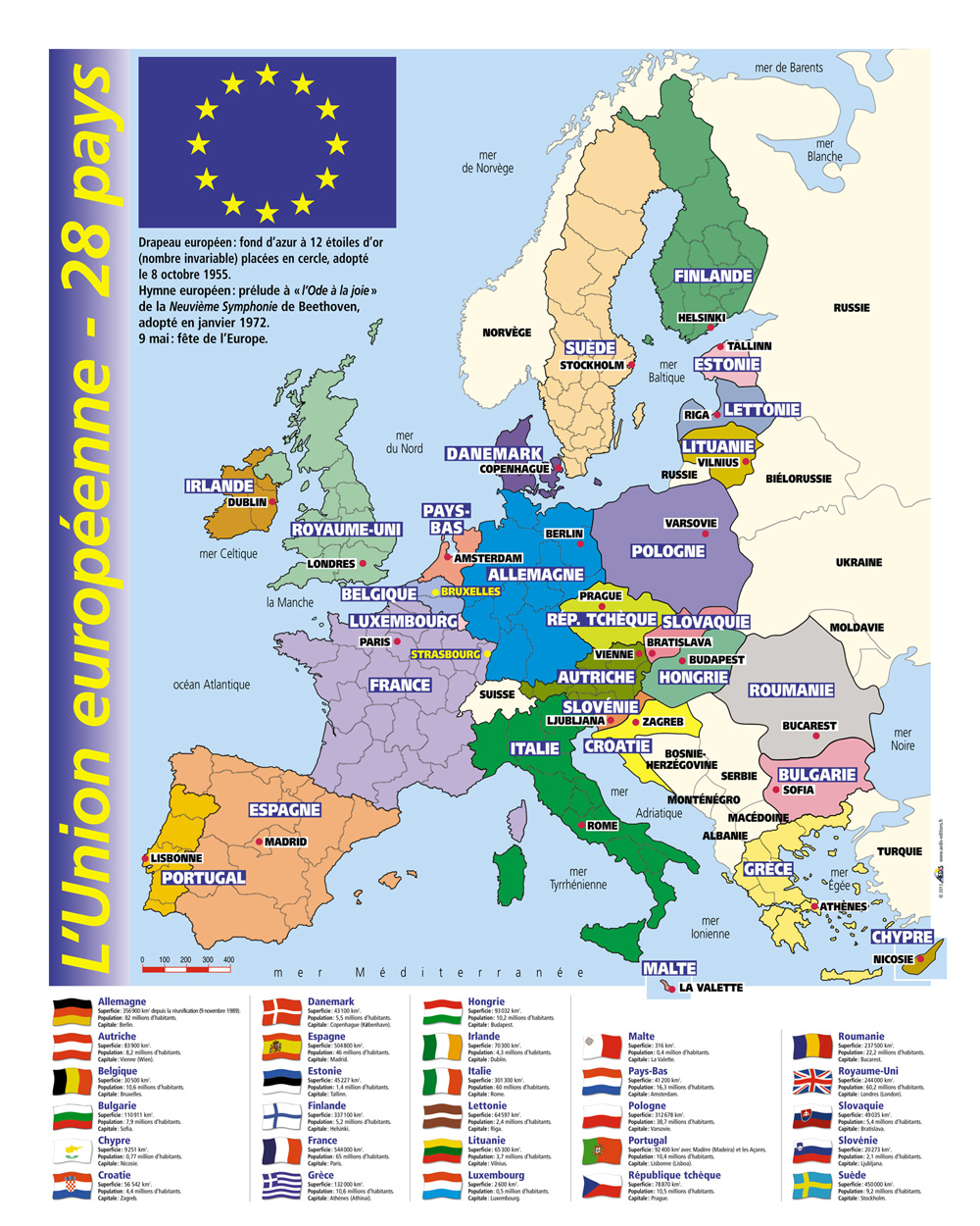 L'Europe 27 pays