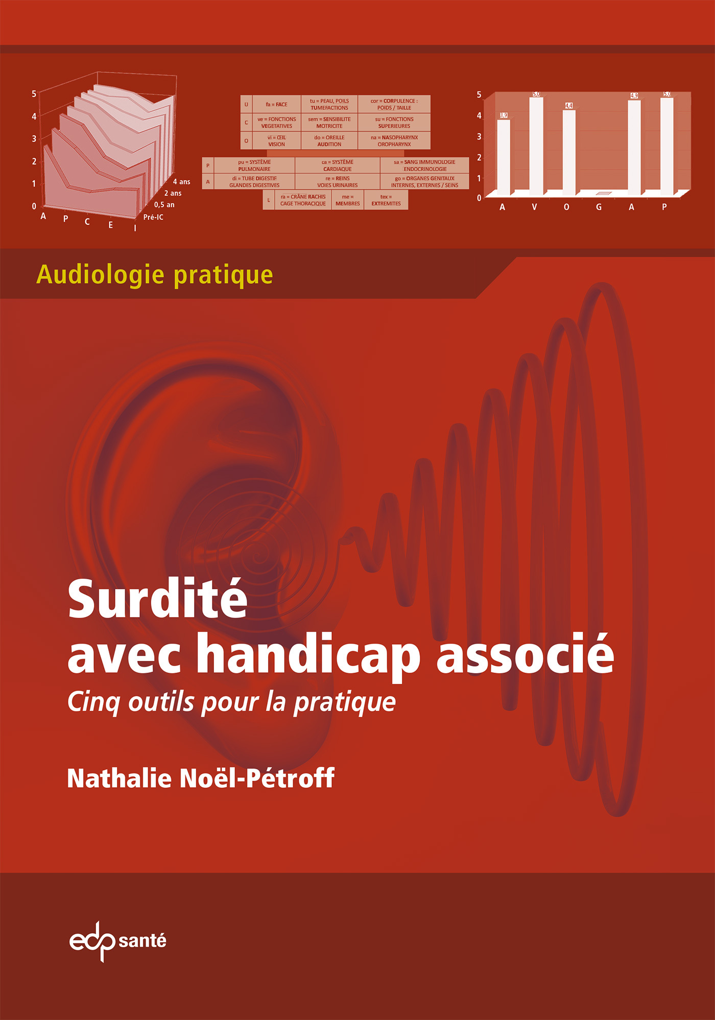 SURDITE AVEC HANDICAP ASSOCIE