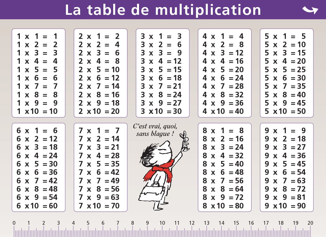 03.MULTIPLICATION/DIVISION - MINI POSTER LE PETIT NICOLAS