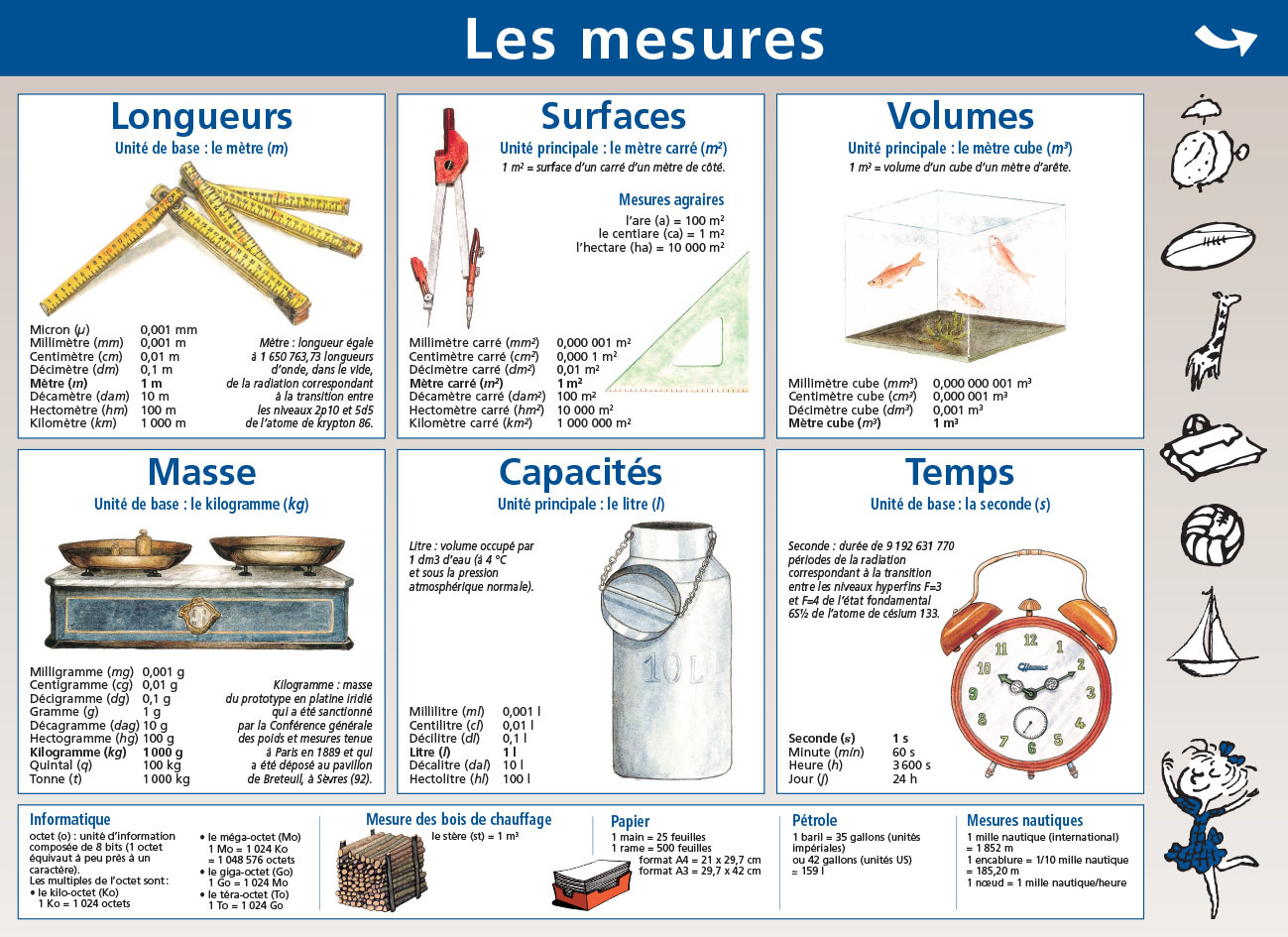 08.LES MESURES/UNITES DE MESURE - MINI POSTER LE PETIT NICOLAS