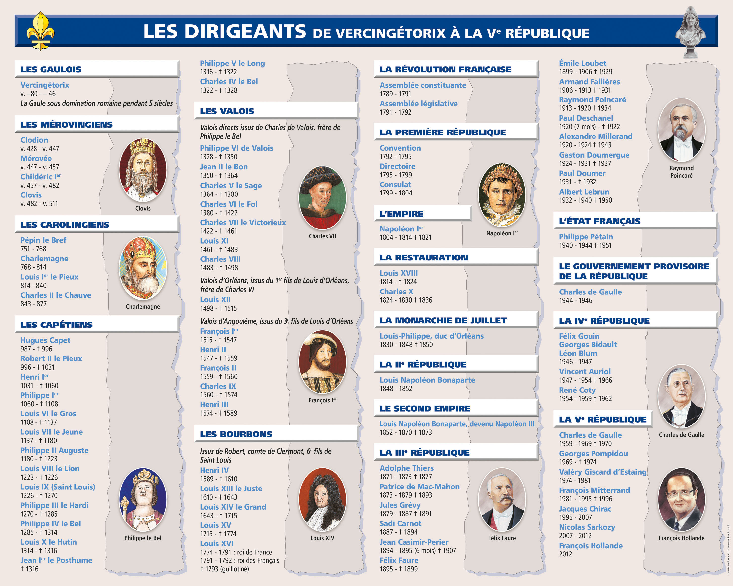 Les Dirigeants - Poster