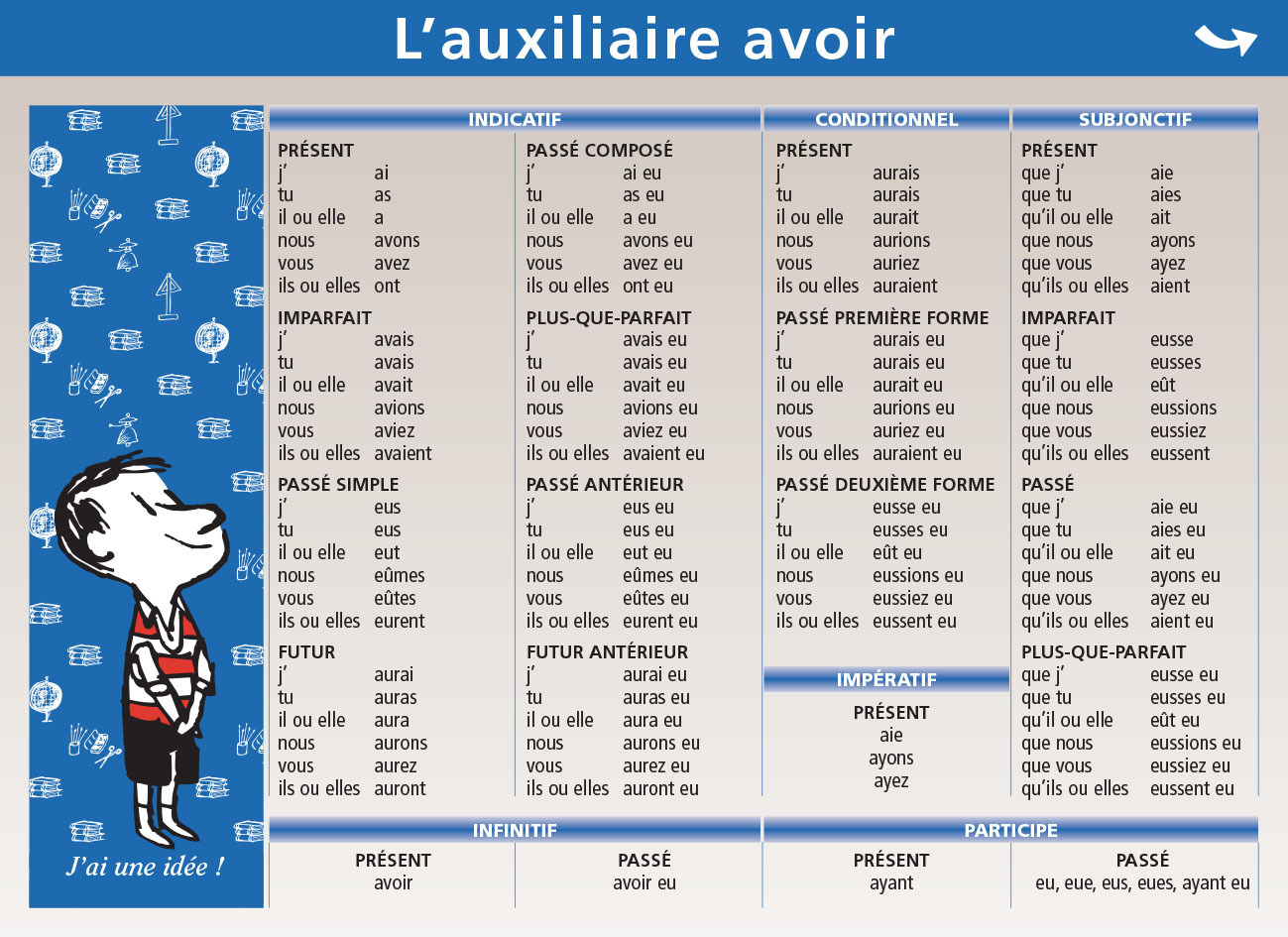 01.ETRE/AVOIR - MINI POSTER LE PETIT NICOLAS