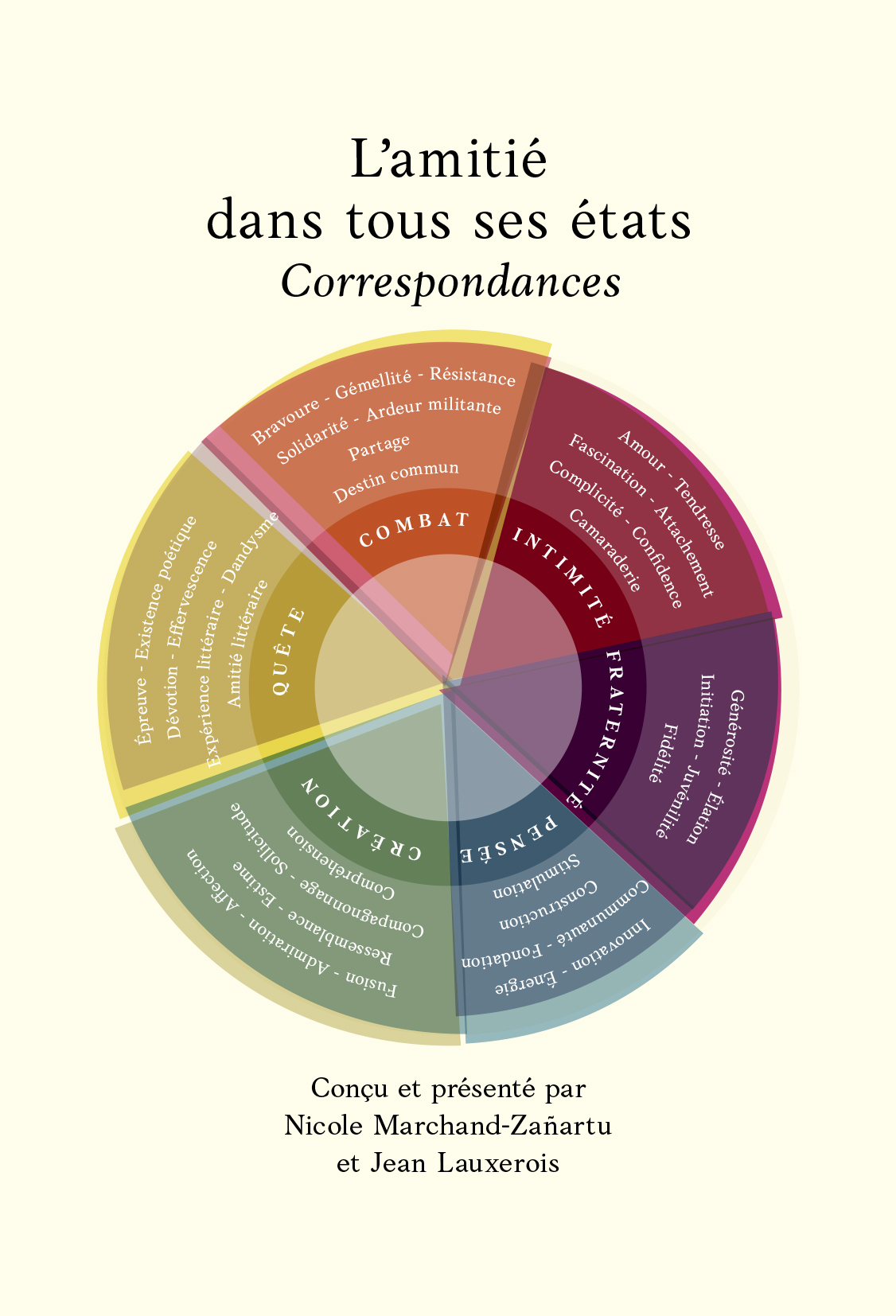 L'amitié dans tous ses états