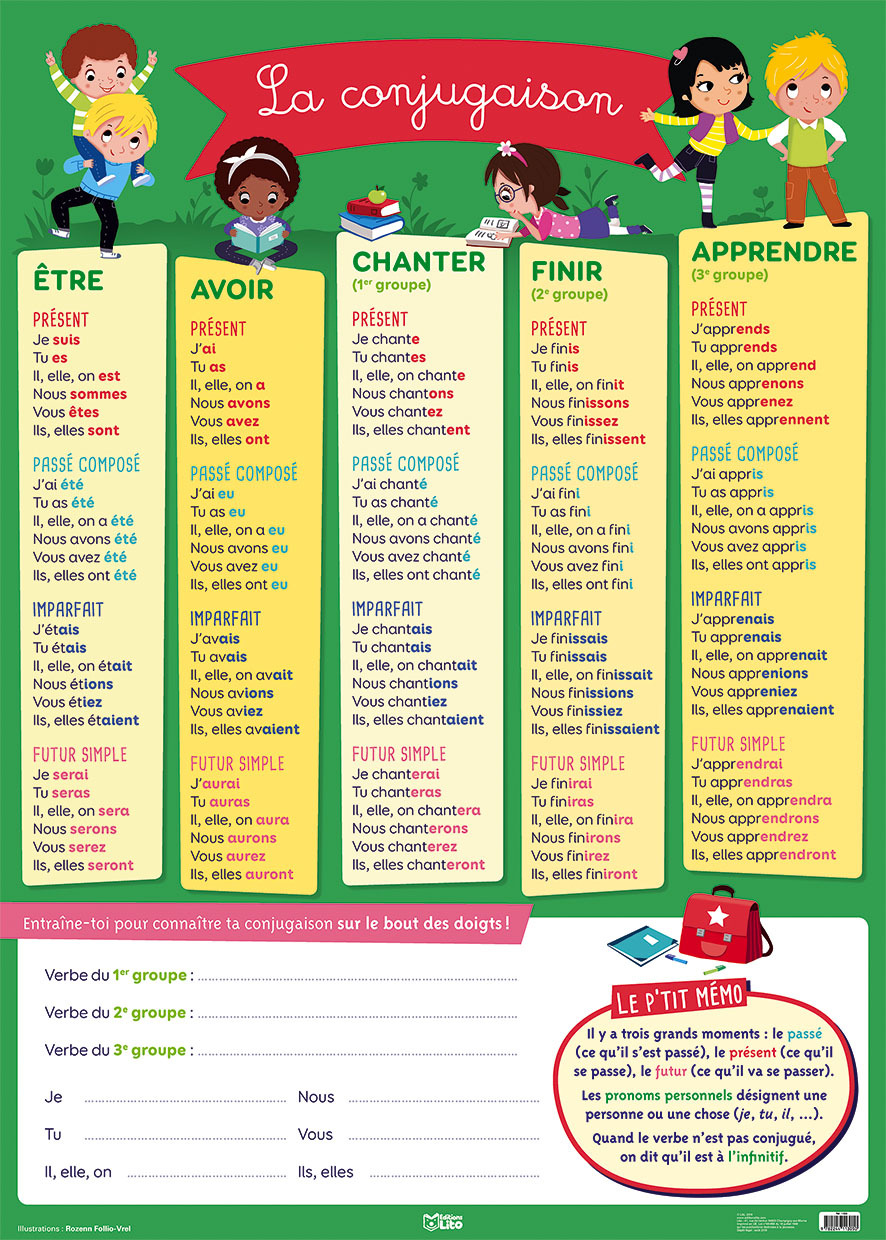 POSTER LA CONJUGAISON MIN 5
