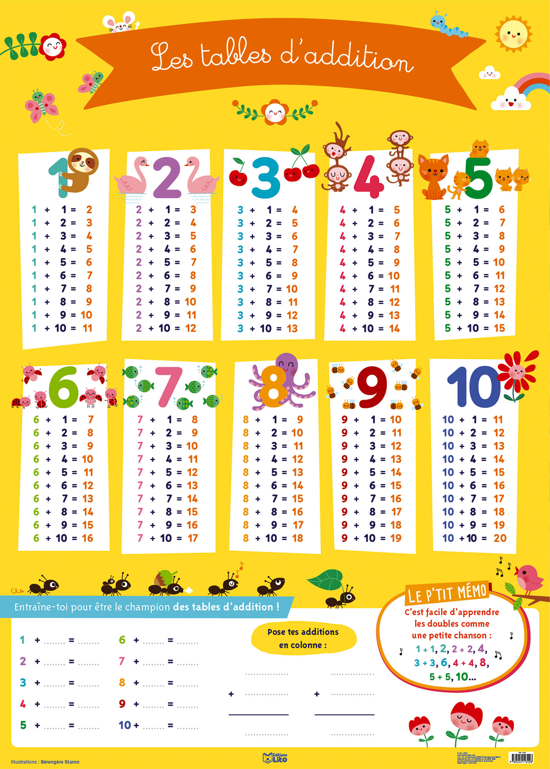 POSTER TABLES ADDITION MIN 5