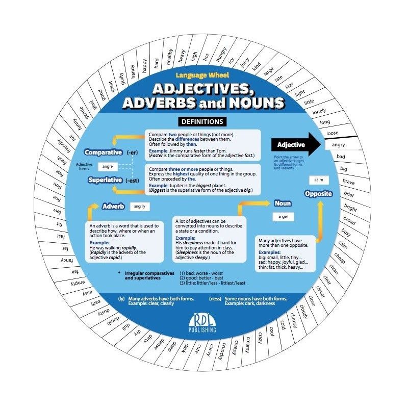 ROUE ADJECTIVES, ADVERBS AND NOUNS