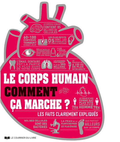 Le corps humain comment ça marche ?