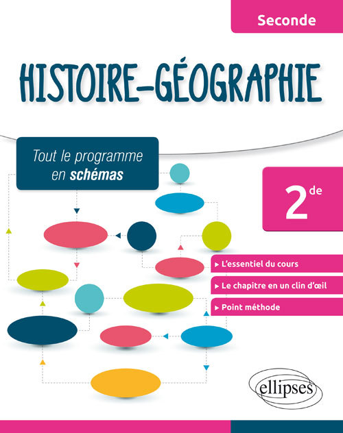HISTOIRE-GEOGRAPHIE SECONDE