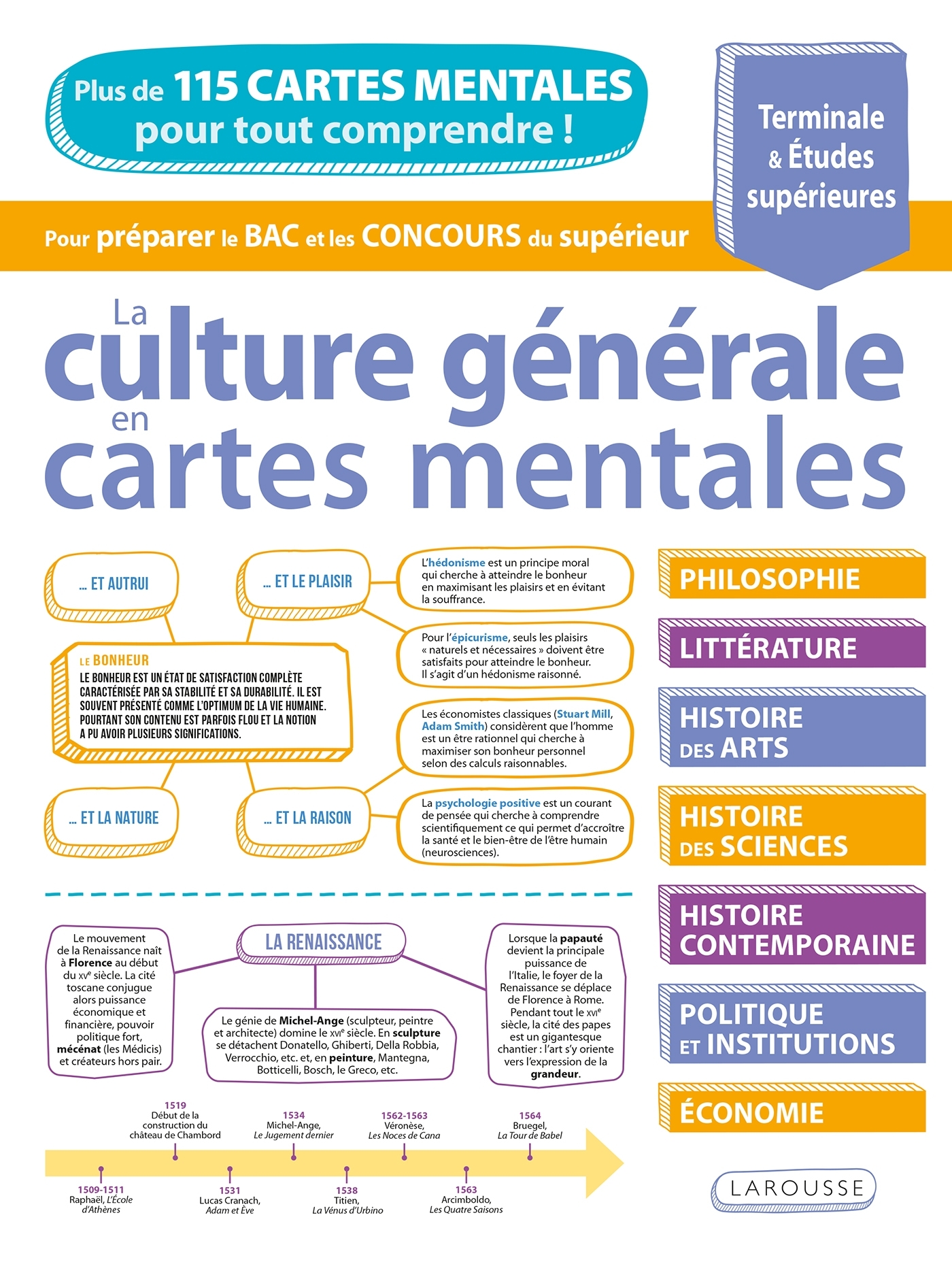 La culture générale en cartes mentales