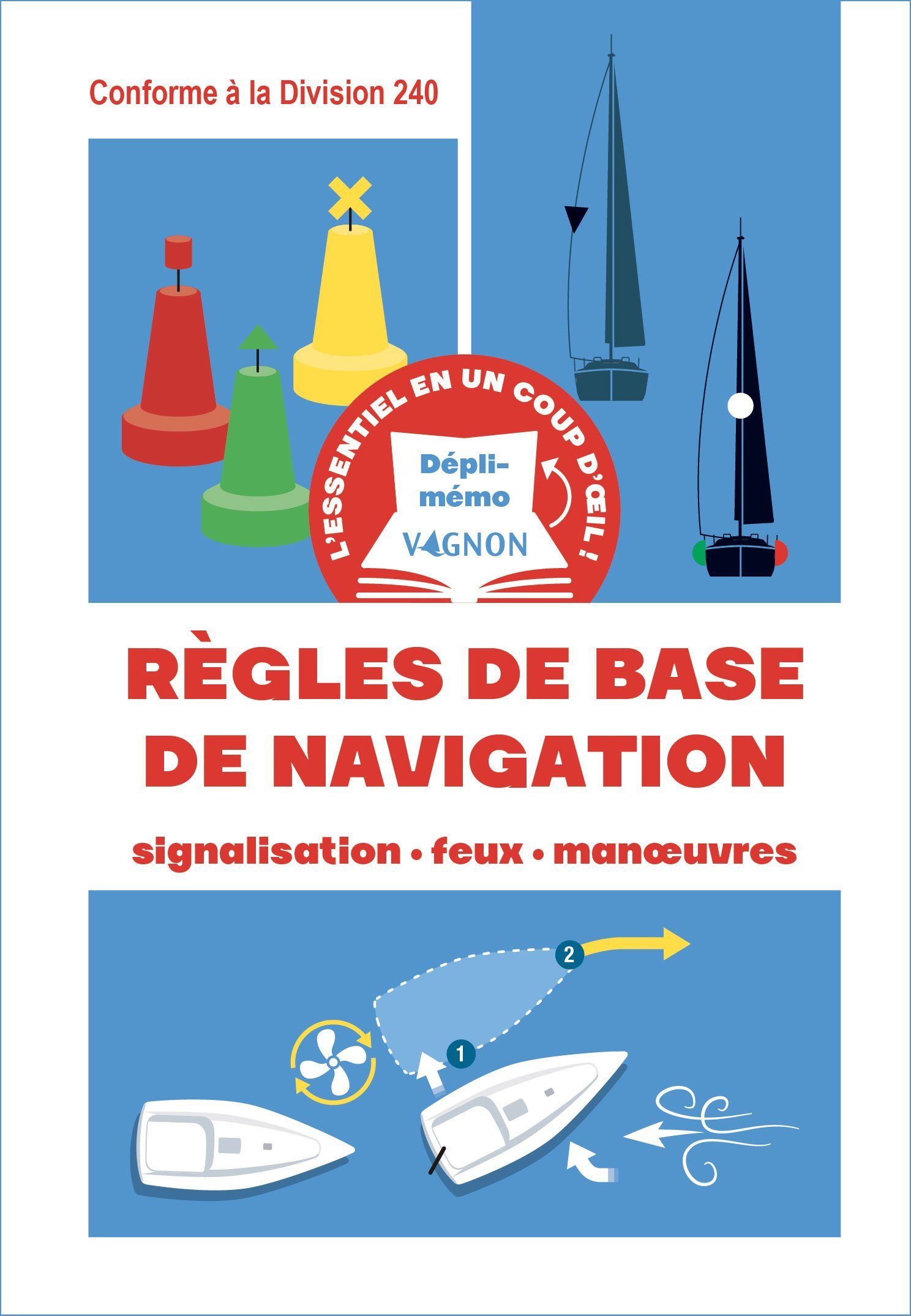 Dépli-mémo : Règles de base de navigation - Signalisation - feux - manœuvres
