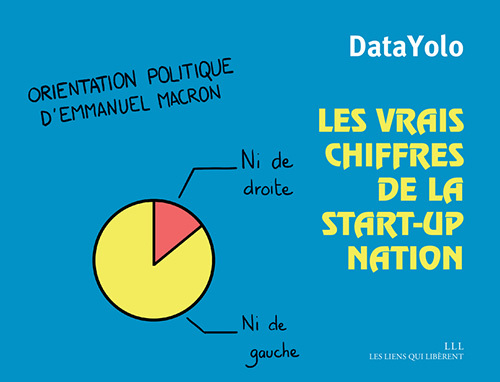 VRAIS CHIFFRES DE LA START-UP NATION