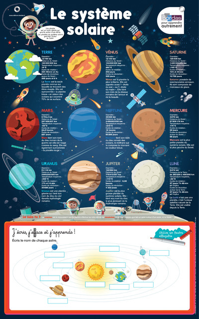 POSTERS ARDOISES - LE SYSTEME SOLAIRE