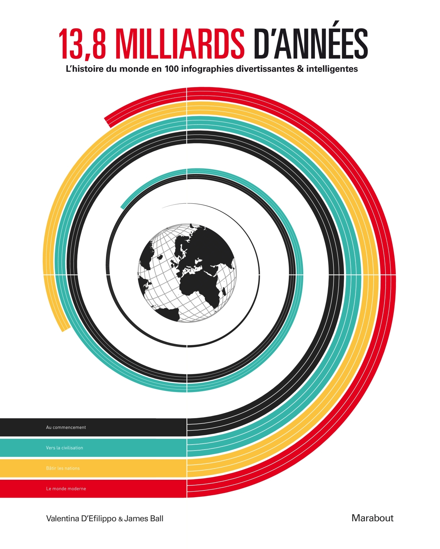 HISTOIRE DU MONDE EN INFOGRAPHIE