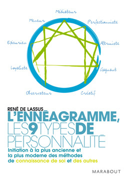 ENNEAGRAMME - LES 9 TYPES DE PERSONNALITE