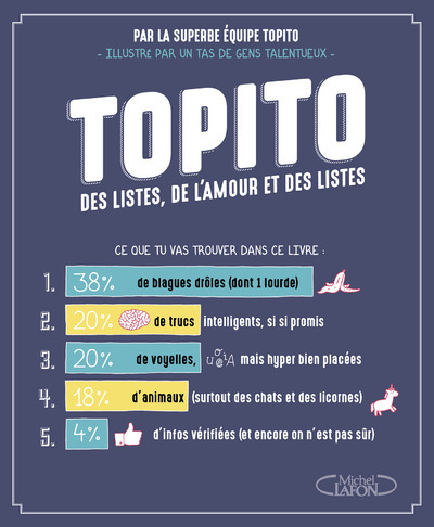 TOPITO - DES LISTES, DE L´AMOUR ET DES LISTES